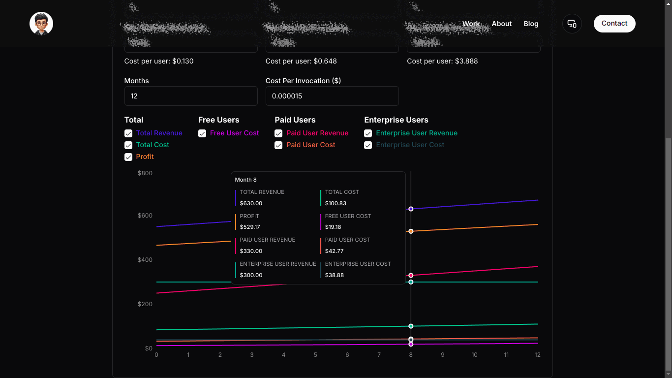 AI App Revenue Estimator